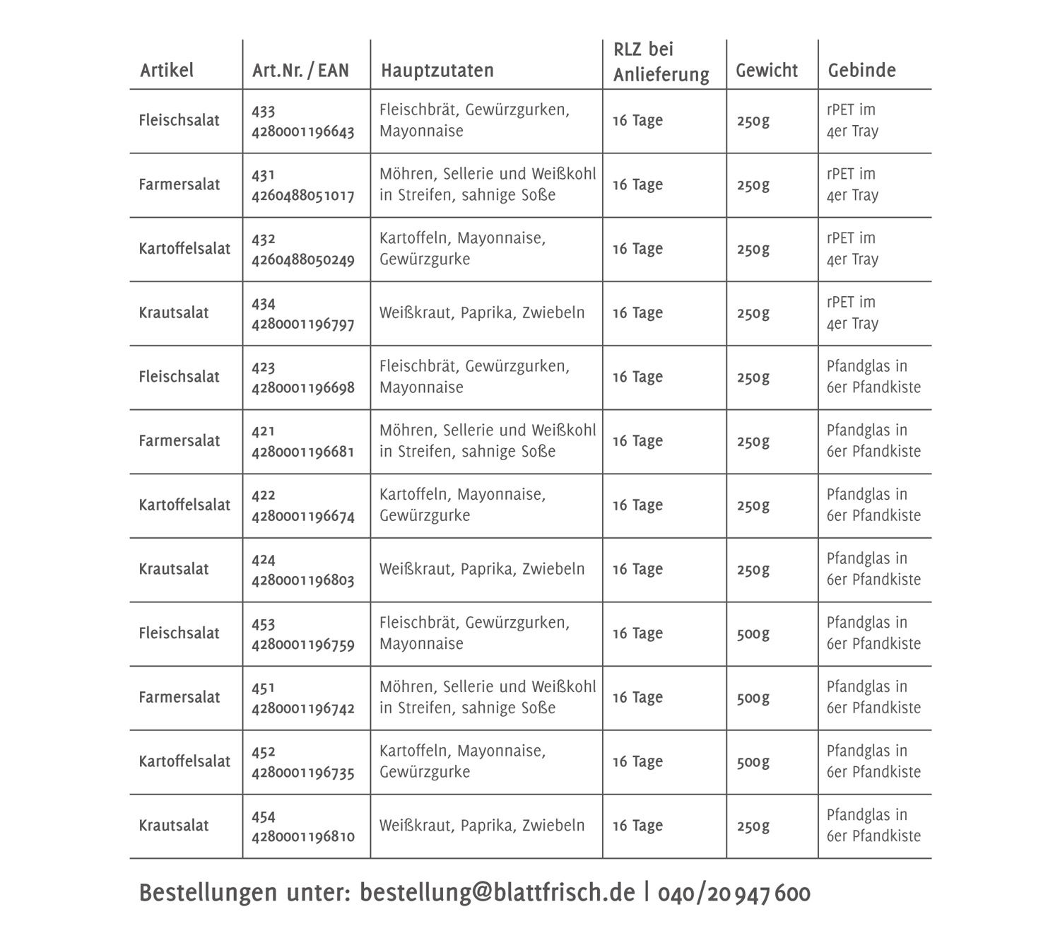 Feinkost Details Feinkost Details