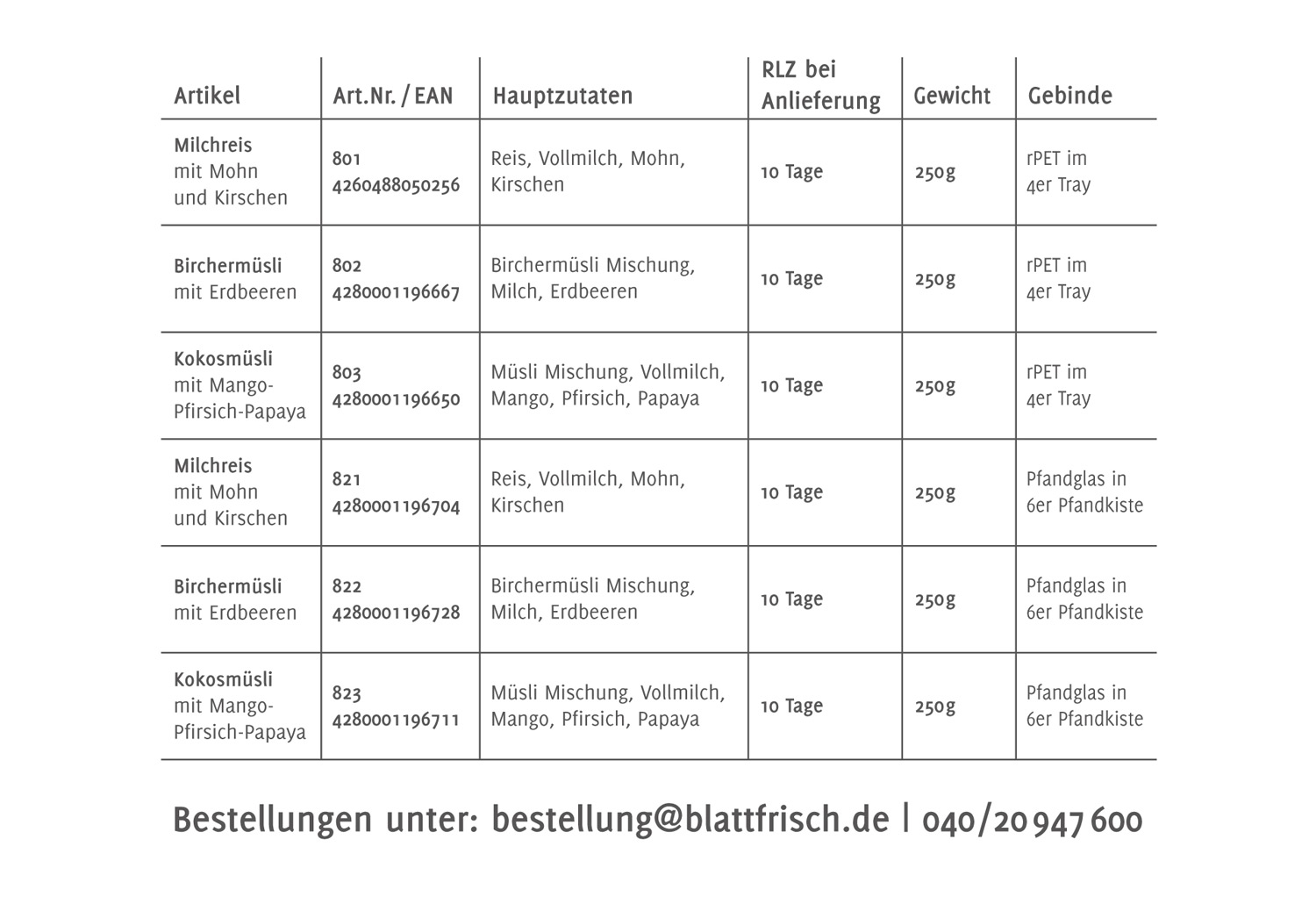 Die Süßen Details Die Süßen Details