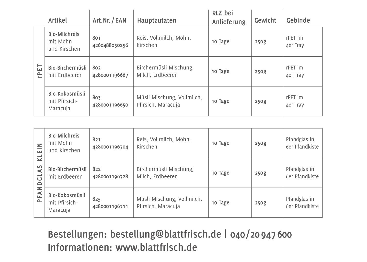 Die Süßen Details Die Süßen Details