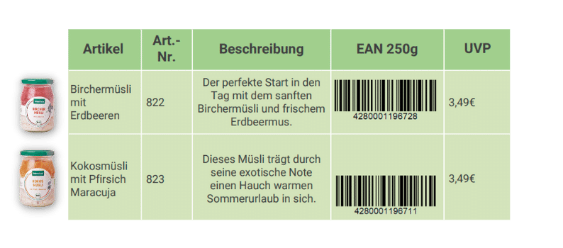 müsli-produkte-blattfrisch Feinkost Details