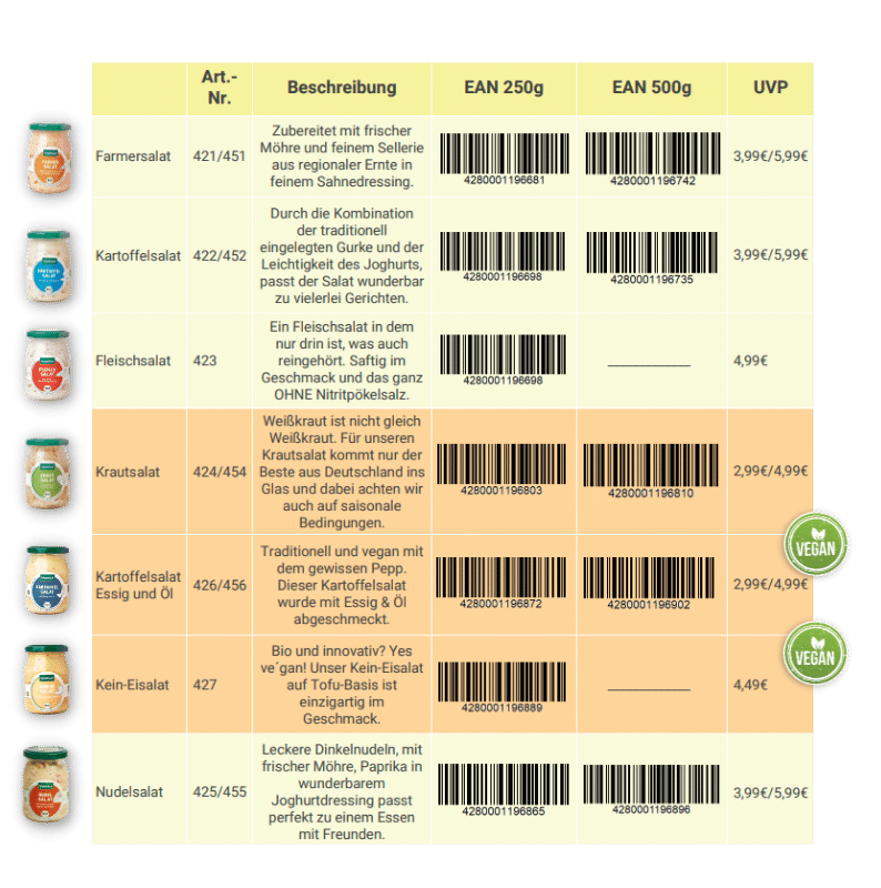 vegane-salate-produkte-blattfrisch Feinkost Details